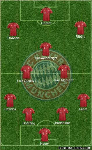 FC Bayern München Formation 2013