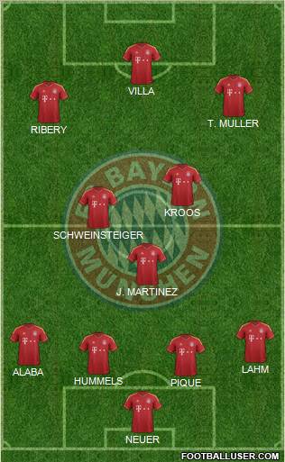 FC Bayern München Formation 2013