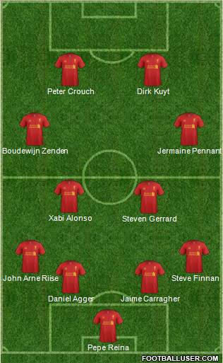 Liverpool Formation 2013