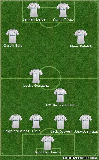 Tottenham Hotspur Formation 2013