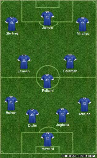 Everton Formation 2013