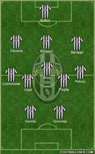 Juventus Formation 2013