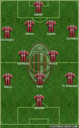 A.C. Milan Formation 2013