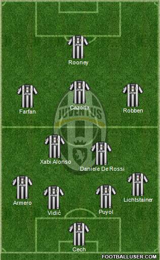 Juventus Formation 2013