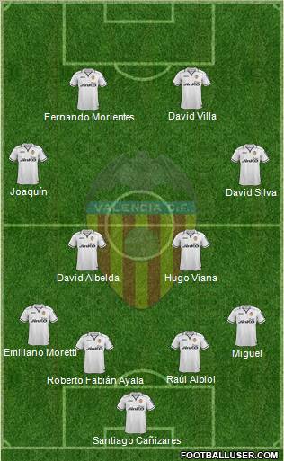 Valencia C.F., S.A.D. Formation 2013