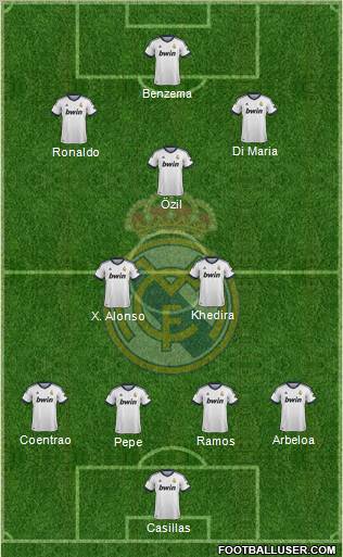 Real Madrid C.F. Formation 2013