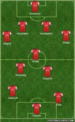 Arsenal Formation 2013