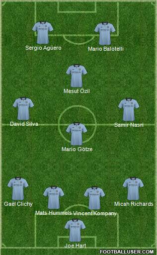 Manchester City Formation 2013