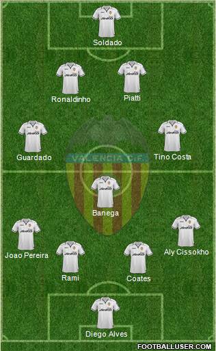 Valencia C.F., S.A.D. Formation 2013