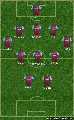 West Ham United Formation 2013