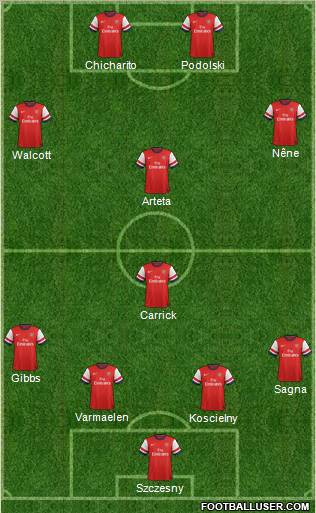 Arsenal Formation 2013