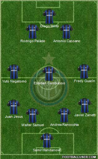 F.C. Internazionale Formation 2013