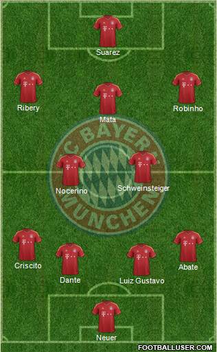 FC Bayern München Formation 2013