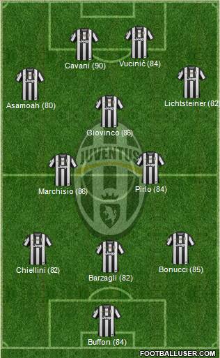 Juventus Formation 2013