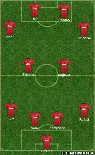 Manchester United Formation 2013