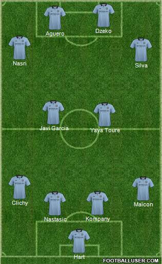 Manchester City Formation 2013