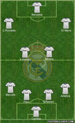 R. Madrid Castilla Formation 2013