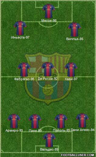 F.C. Barcelona Formation 2013