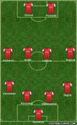 Arsenal Formation 2013