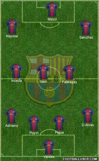 F.C. Barcelona Formation 2013