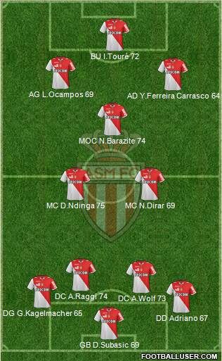 AS Monaco FC Formation 2013
