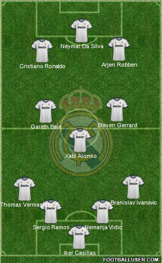 Real Madrid C.F. Formation 2013