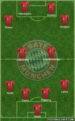 FC Bayern München Formation 2013