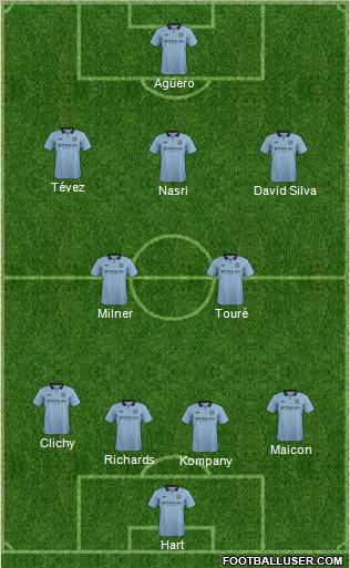 Manchester City Formation 2013