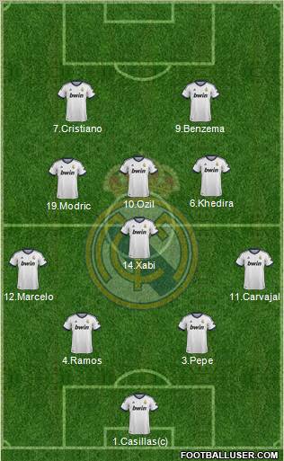 Real Madrid C.F. Formation 2013