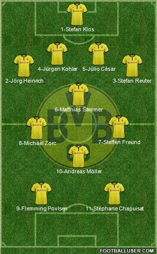 Borussia Dortmund Formation 2013