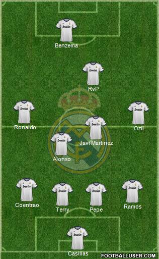 Real Madrid C.F. Formation 2013