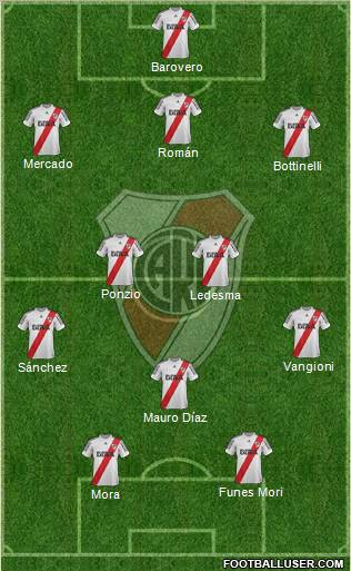 River Plate Formation 2013