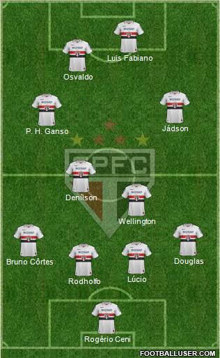 São Paulo FC Formation 2013