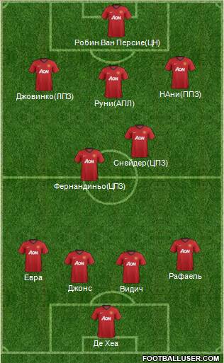 Manchester United Formation 2013