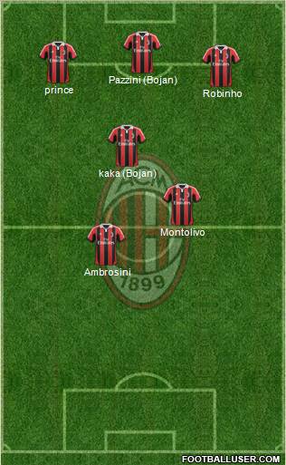 A.C. Milan Formation 2013