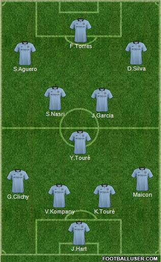 Manchester City Formation 2013