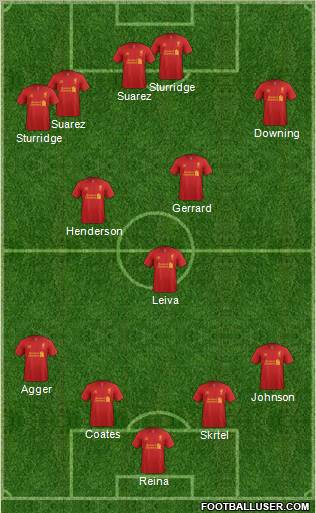 Liverpool Formation 2013