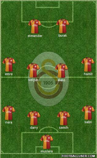Galatasaray SK Formation 2013