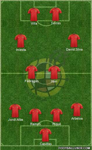 Spain Formation 2013