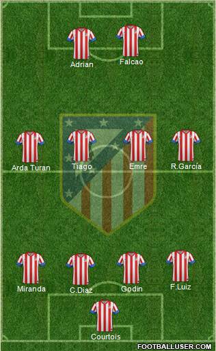 C. Atlético Madrid S.A.D. Formation 2013