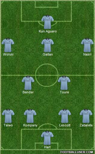 Manchester City Formation 2013