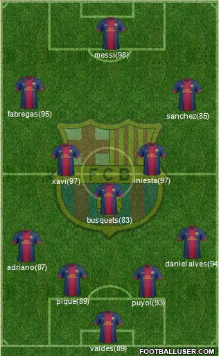 F.C. Barcelona Formation 2013
