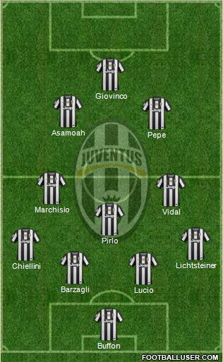 Juventus Formation 2013