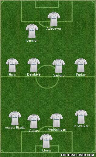 Tottenham Hotspur Formation 2013