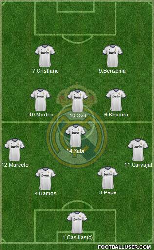 Real Madrid C.F. Formation 2013