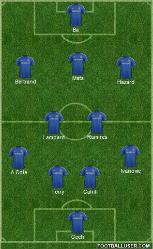 Chelsea Formation 2013