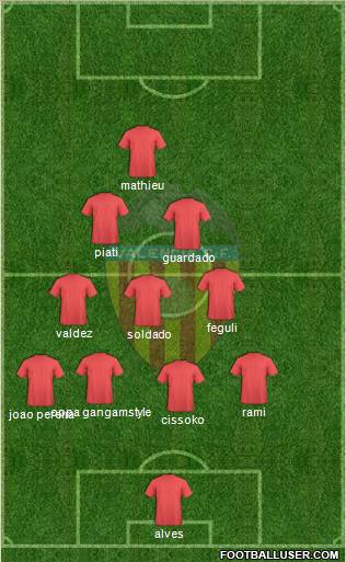 Valencia C.F., S.A.D. Formation 2013