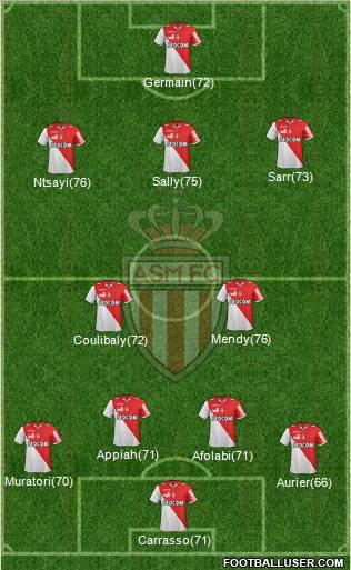 AS Monaco FC Formation 2013