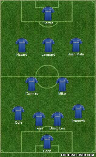 Chelsea Formation 2013