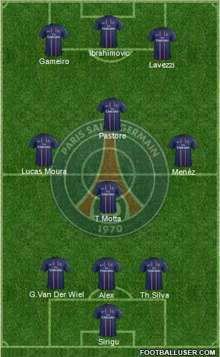 Paris Saint-Germain Formation 2013